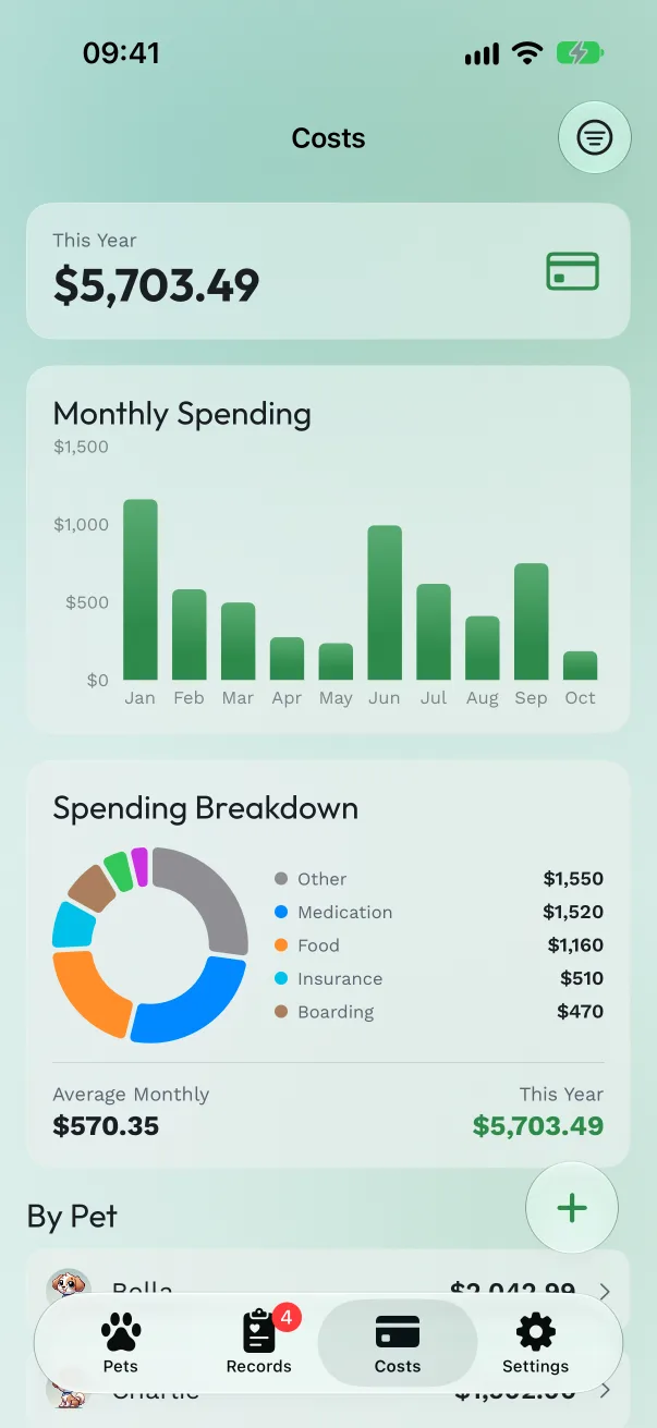 The Costs tab with This Year total, a Monthly Spending bar chart and a Spending Breakdown donut by category