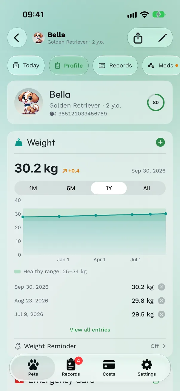 The Weight card on a dog's Profile tab, with the chart, the 1M 6M 1Y All range picker and the shaded healthy range for the breed