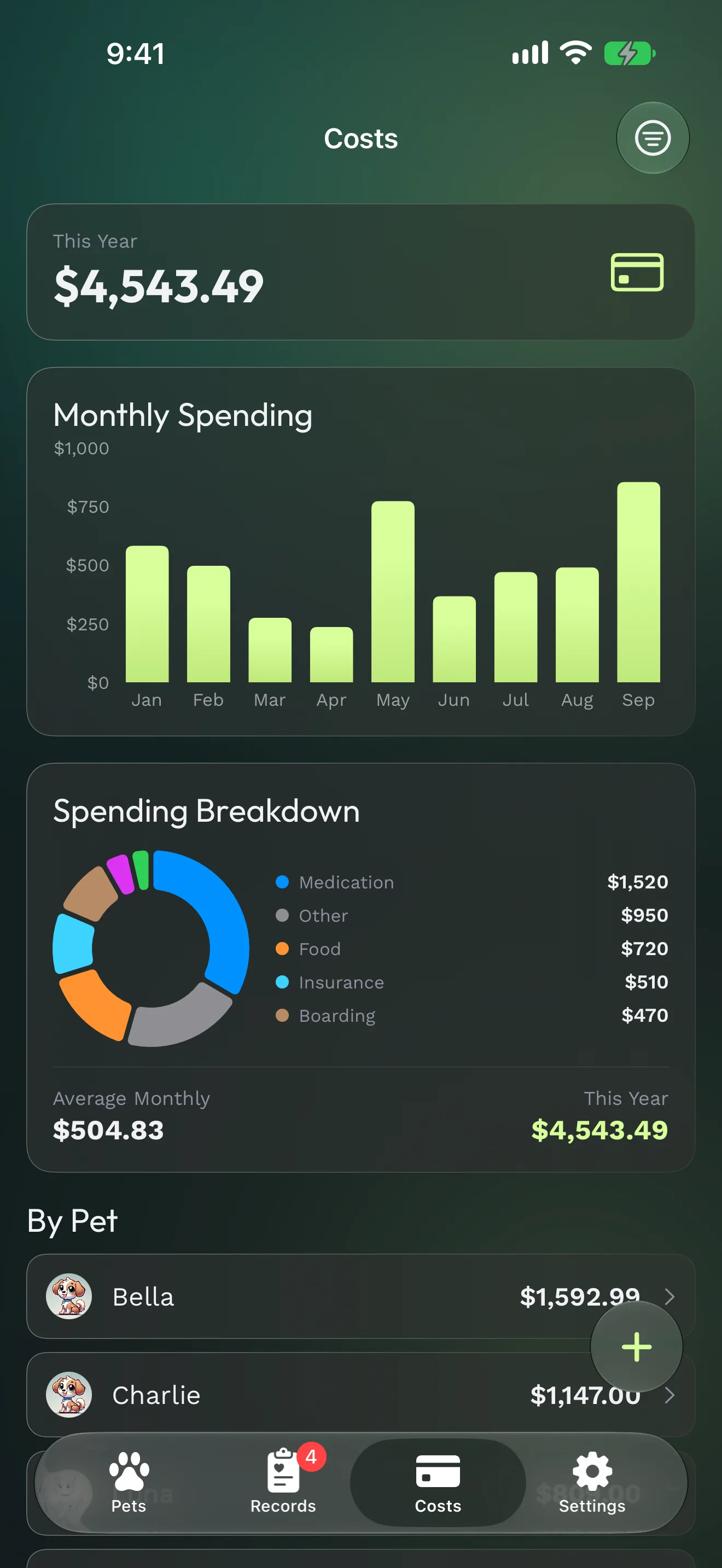 Expense tracking with colorful category breakdown and monthly charts
